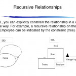 Ppt   Lecture 10 Uml Vs. Erd Powerpoint Presentation, Free In Er Diagram Latex