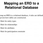 Ppt   Mapping An Erd To A Relational Database Powerpoint Throughout Erd Definition