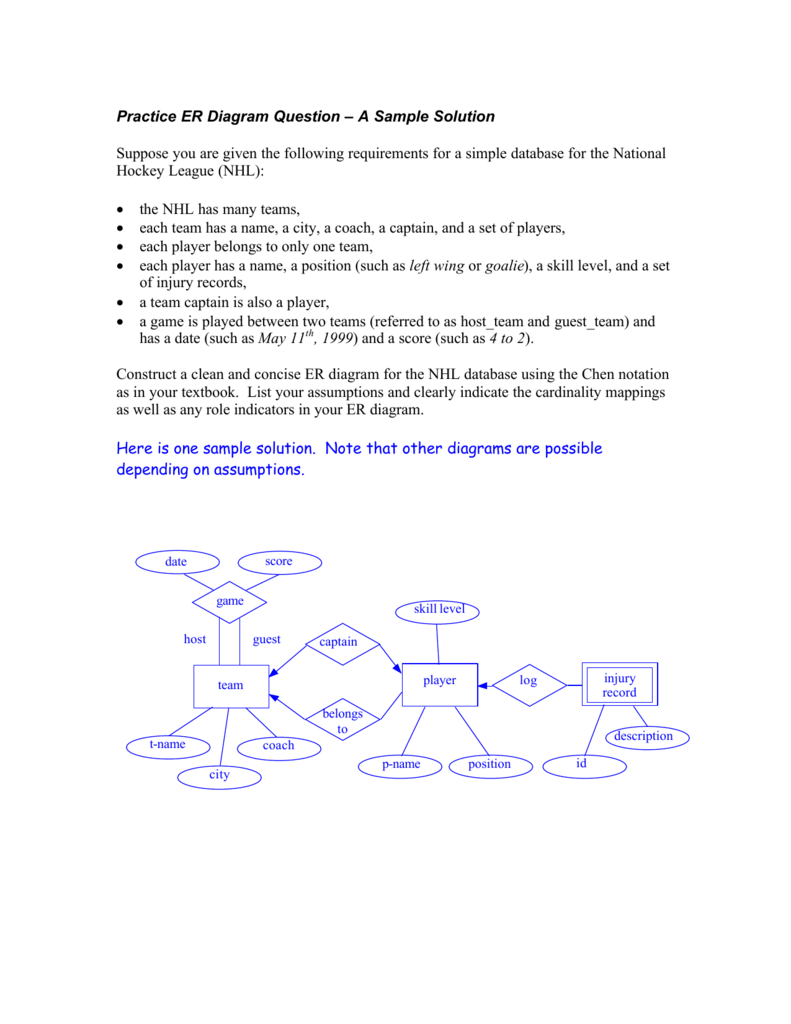 Practice Er Diagram Question – A Sample Solution Suppose You with regard to Er Diagram Assumptions