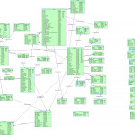 Processmaker E R Diagram | Documentation@processmaker Regarding Er Model Maker