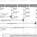 Railway Reservation System Uml Diagram | Freeprojectz Inside Er Diagram Railway Reservation System