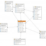 Refactoring Multiple Mysql Queries Into 1   Stack Overflow With Er Diagram With Queries