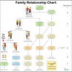 Relational Chart   Marta.innovations2019 In Relational Chart