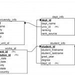 Relational Database Schema 1.0 – Hired Phd In Relational Database Model Diagram