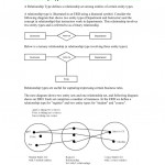 Relationship Types Regarding Erd Relationship Types