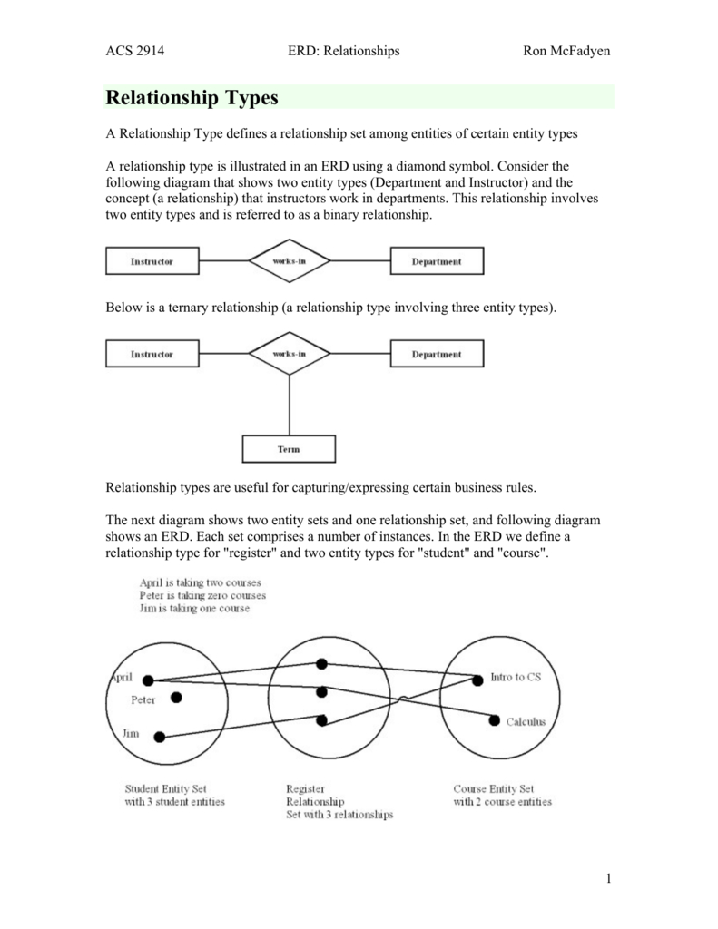 Relationship Types regarding Erd Relationship Types