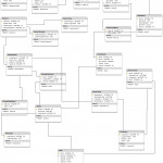 Restaurant Database Diagram   Database Diagram To Illustrate Inside How To Create Database Design Diagram