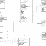 Sadaf01 : I Will Do Database Assignments And Er Diagrams And Mysql Queries  For $5 On Www.fiverr With Regard To Er Diagram With Queries