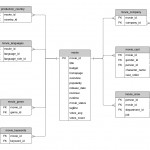 Sample Database: Movies (Erd And Sql)   Database Star In Sql Er Diagram Example
