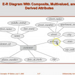 Sample Dbms Lec 1: Er Diagram Concepts Lecture 1 Intended For Er Diagram Lecture