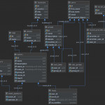 Schema Image / Er Diagram Is Out Of Date · Issue #54 For Er Diagram Pgadmin 4