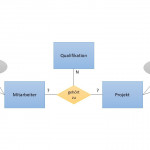 Schlageter Stucky Notation Definition & Erklärung For Er Diagram Kardinalität