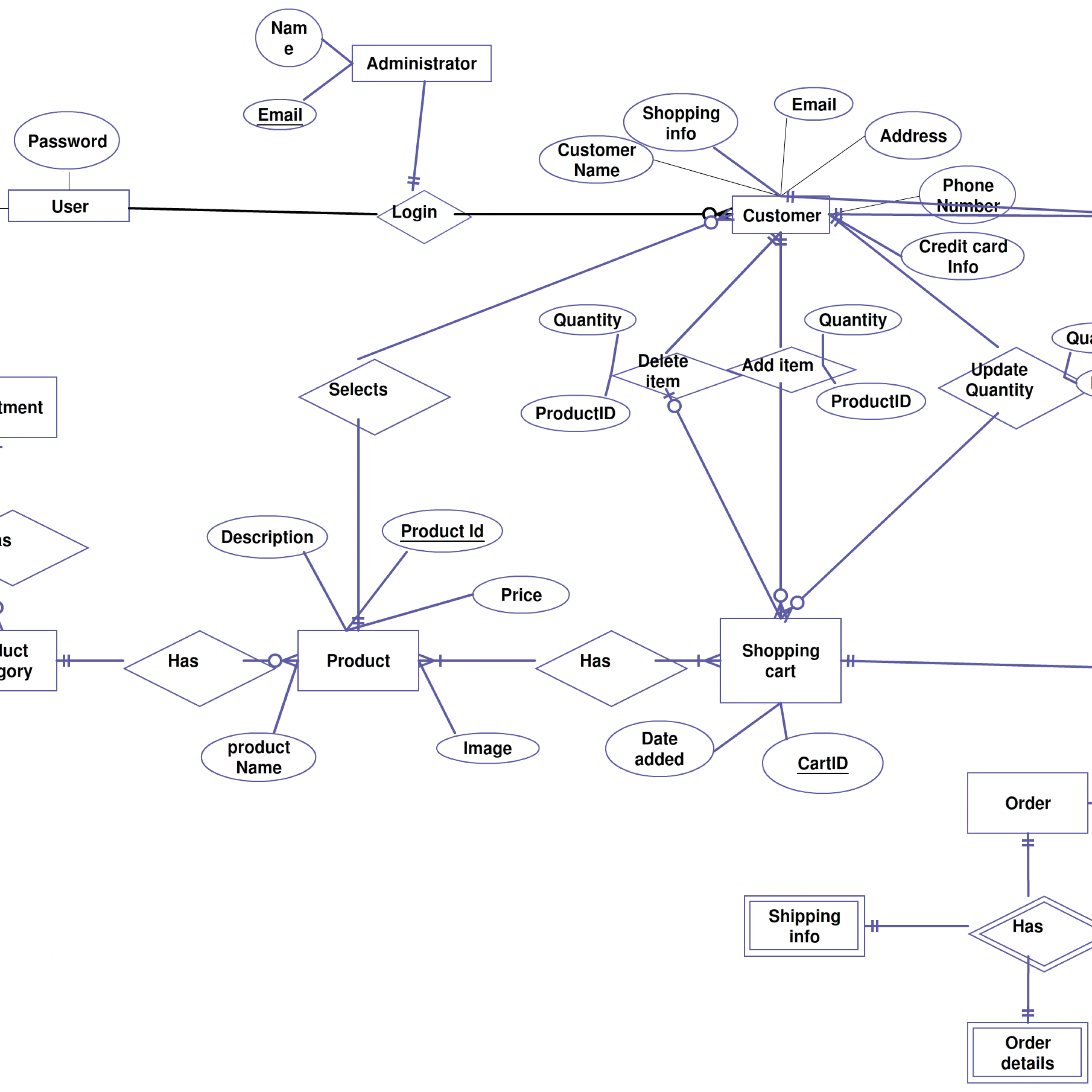 Shopping Cart Entity Relationship Diagram Creately Er intended for E Commerce Er Diagram