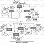 Shopping System Er Diagram | Freeprojectz With Regard To Er Diagram Isa Relationship