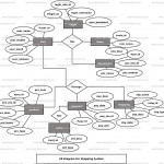 Shopping System Er Diagram | Freeprojectz Within Er Diagram Explanation