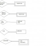 Simple Er Diagram On Airline Database(S5 Cs2 Roll No 16 For Er Diagram Airplane