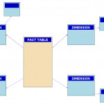 Snowflake Schema   Wikipedia For Er Diagram Là Gì