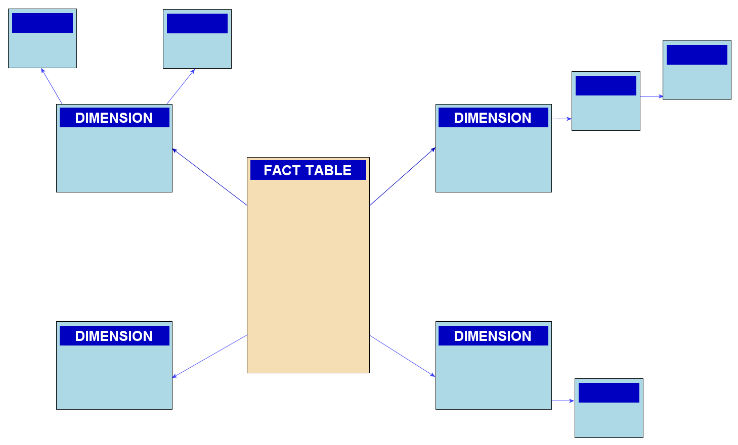 Snowflake Schema - Wikipedia for Er Diagram Là Gì