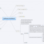 Software Architect   Xmind   Mind Mapping Software Within Xmind Er Diagram