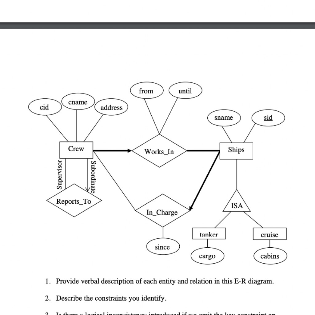 Solved C Consider The Following E R Diagram From Until Throughout