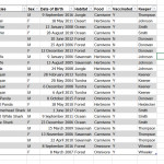 Solved: Create A Entity Relationship Diagram/model Of This Throughout Er Diagram Zoo