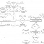 Solved: Database Design Class 1. Draw An Er Diagram For Th With Regard To Er Diagram For Company Database