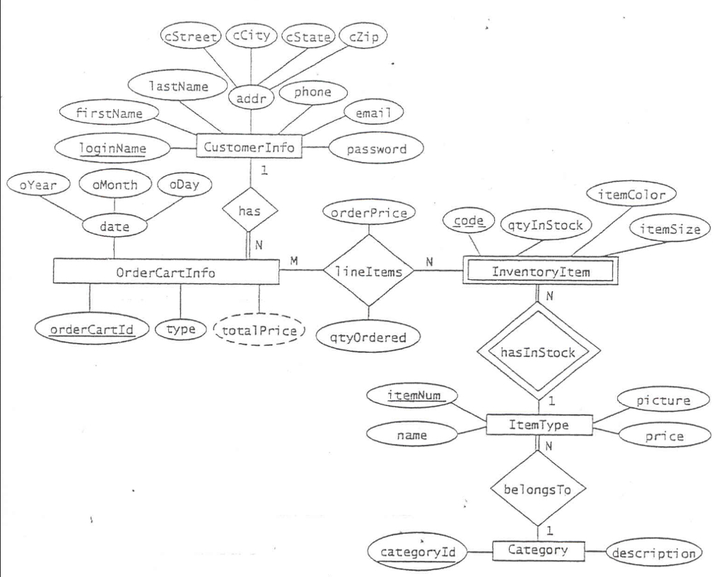 Solved: Database Design Class 1. Draw An Er Diagram For Th with regard to Er Diagram For Company Database