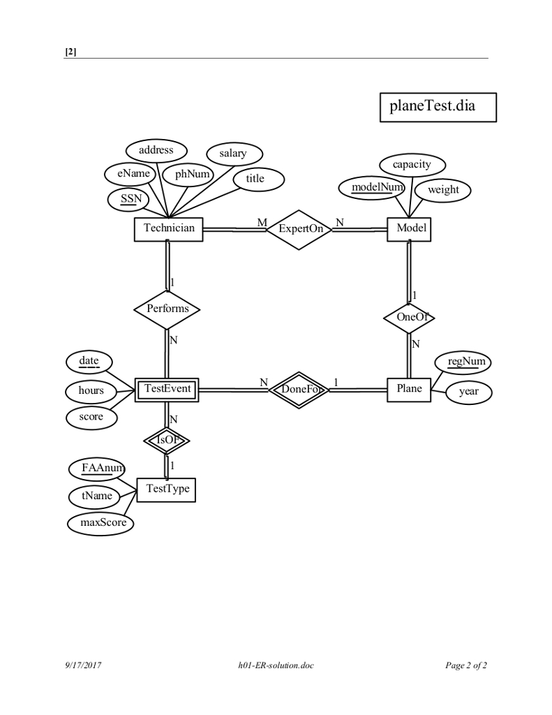 Solved: How Would I Convert My Er Diagrams Into A Skeleton regarding Er Diagram Homework And Solution