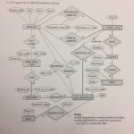 Solved: Interpret Figure Airline Er Schema. Develop The Re Inside Er Diagram Of Airport Database