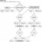Solved: Map The Bank Er Schema Of Figure 3.22 Into A Relat Within Er Diagram Chegg