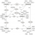 Solved: Map The University Er Schema Shown In Figure 3.20 Throughout Er Diagram 0 1