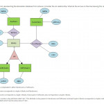 Solved: Question 2 Below Is The Er Diagram Representing Th Inside Er Diagram Arrows