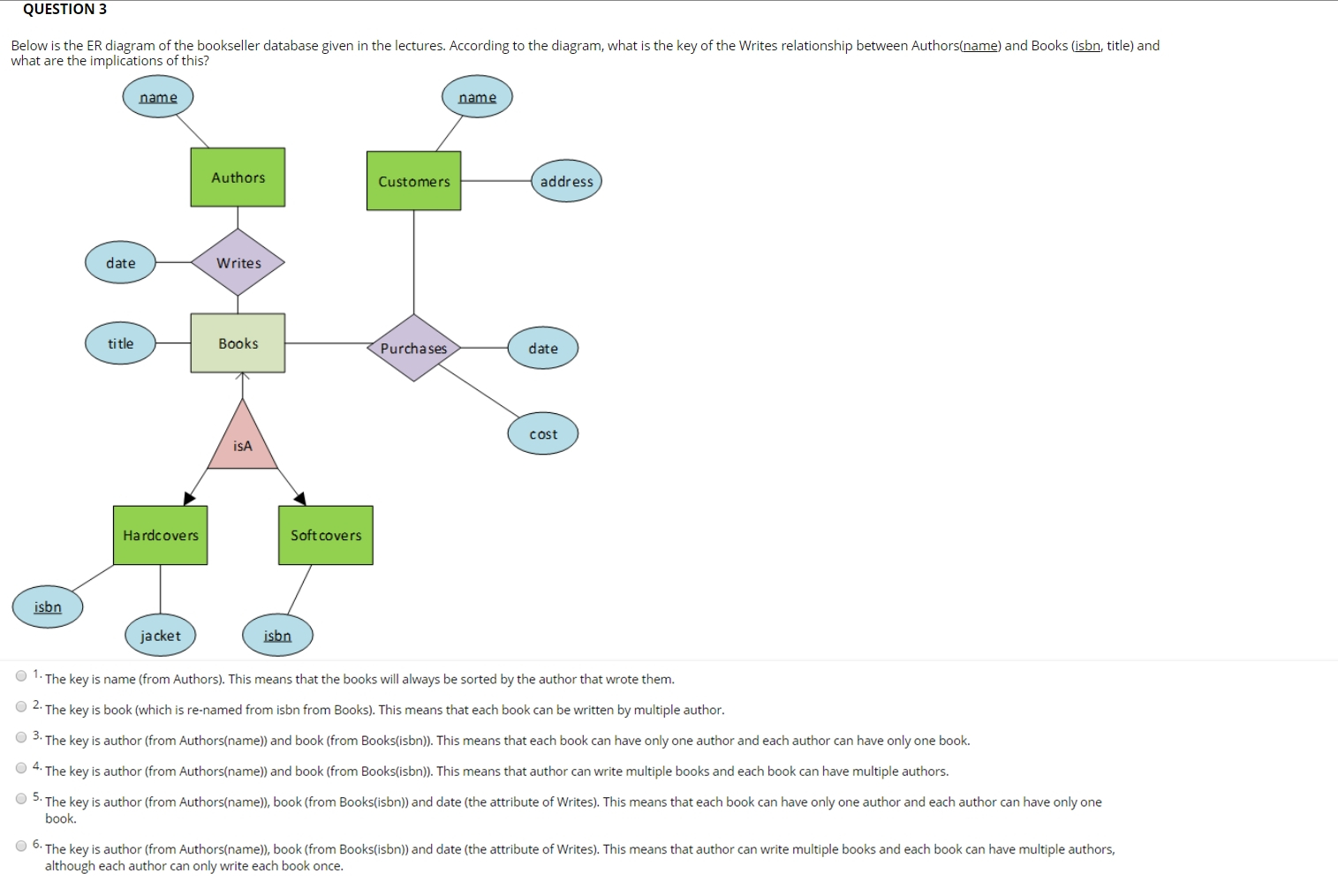 Solved: Question 3 Below Is The Er Diagram Of The Booksell throughout Er Diagram Lecture