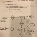 Solved: Study The E R Diagram Of Figure 1. Based On This E Intended For Er Diagram Assumptions