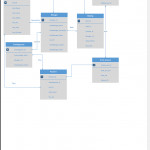 Solved: Transform The Following Er Diagram Into Enhanced E Pertaining To Er Diagram Questions And Answers Pdf