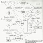 Solved: Write Out A Complete Description Of The E R Diagra Pertaining To Er Diagram Airplane