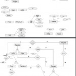 Solved: Write Sql Queries For The Following Er Diagram Dat Within Er Diagram With Queries