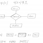 Sql Q&a 게시판 아카이브(예전 게시판 검색전용)   Sql Er Inside Er 다이어그램