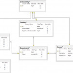 Sql   Relational Database One Relationship Triggers Another Pertaining To One To One Relationship In Database With Diagram