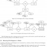 The E R Èentity Relationshipè Data Model Views The Real Regarding Er Diagram Generalisation Is Represented By