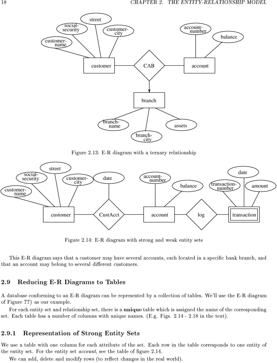 The E-R Èentity-Relationshipè Data Model Views The Real regarding Er Diagram Generalisation Is Represented By