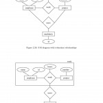 The E R Èentity Relationshipè Data Model Views The Real Within Er Diagram Aggregation