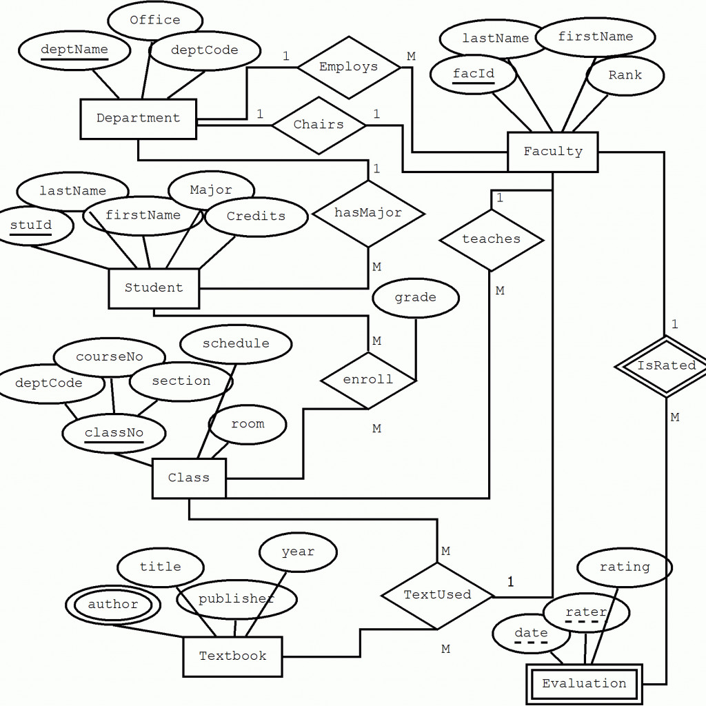 The Entity-Relationship Model In Er Diagram Composite Attribute ...