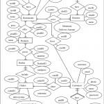 The Erd Of Yemeksepeti. | Download Scientific Diagram Throughout Erd Explained