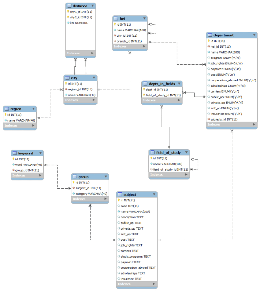 The Extended Entity Relationship (Eer) Model | Download pertaining to Entity And Relationship