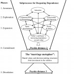 The Five Phase Relationship Model | Download Scientific Diagram For Relationship Model