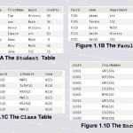 The Relational Data Model Throughout Relationship In Dbms With Example