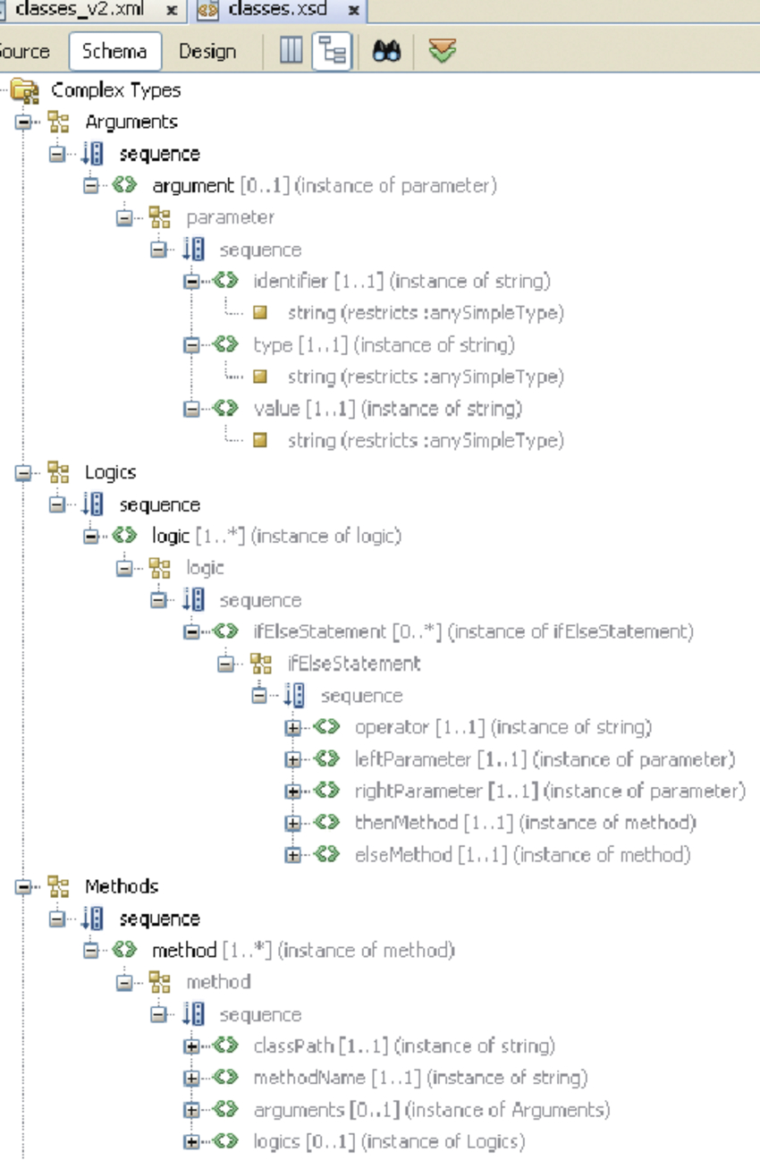 The Xml Schema For A Java-Like Hyrol2 Program. | Download with Er Diagram To Xml Schema