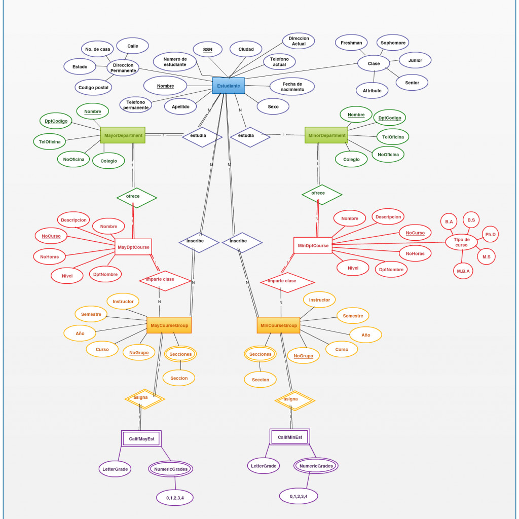 This University Database Er Diagram Helps You Visualize The intended ...