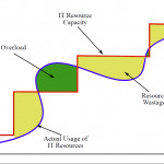 Tikz Pgf   Coloring Specific Areas In Figure   Tex   Latex Within Er Diagram Latex